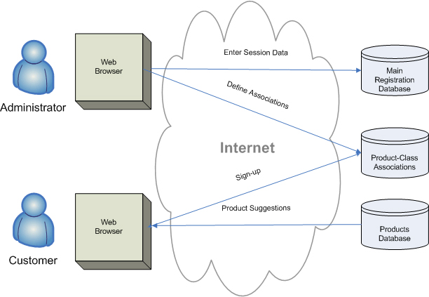 System Overview